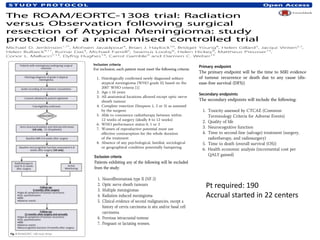 Pt required: 190
Accrual started in 22 centers
 