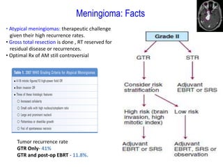 Meningioma: Facts
• Atypical meningiomas: therapeutic challenge
given their high recurrence rates.
• Gross total resection is done , RT reserved for
residual disease or recurrences.
• Optimal Rx of AM still controversial
Tumor recurrence rate
GTR Only- 41%
GTR and post-op EBRT - 11.8%.
 
