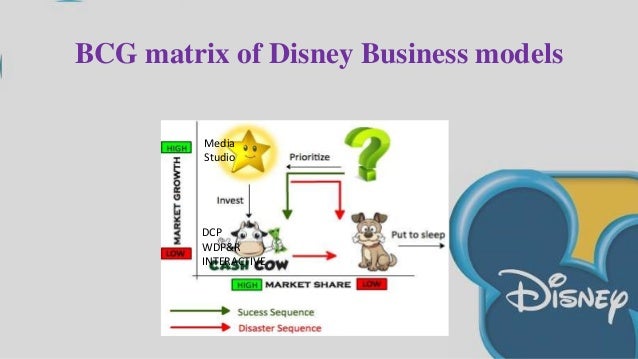 bcg matrix for philips in indian market Essays & papers boston consulting group bcg of nestle bcg matrix figure: market food products in the world and has dominating brands in india as well. bcg matrix for philips in indian market Essays & papers boston consulting group bcg of nestle bcg matrix figure: market food products in the world and has dominating brands in india as well.