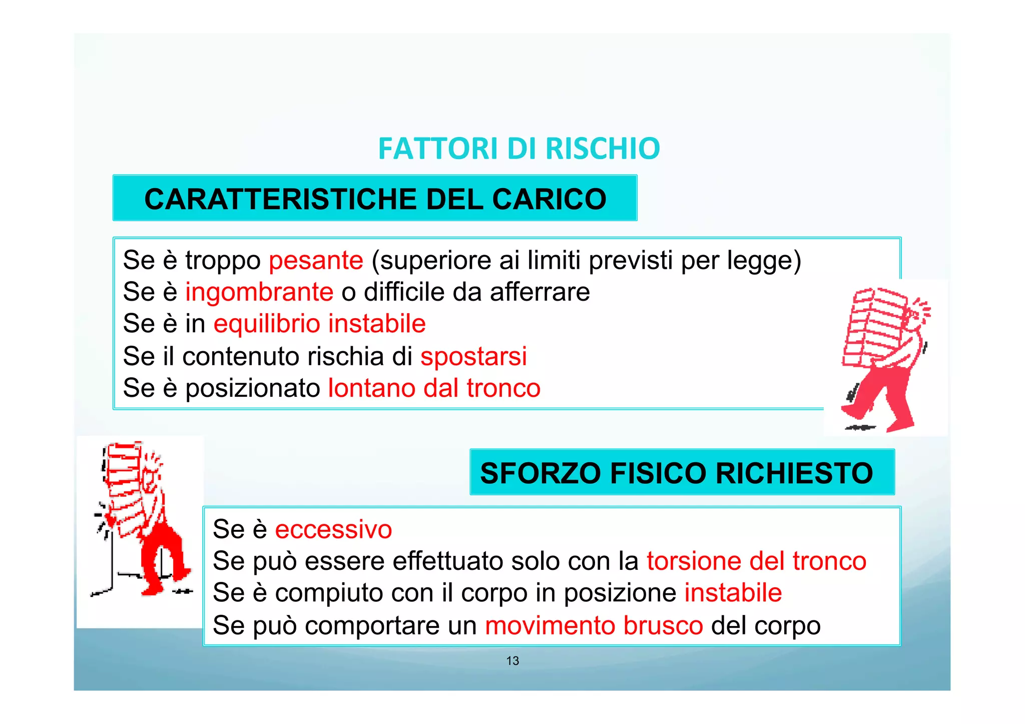 13
Se è troppo pesante (superiore ai limiti previsti per legge)
Se è ingombrante o difficile da afferrare
Se è in equilibrio instabile
Se il contenuto rischia di spostarsi
Se è posizionato lontano dal tronco
CARATTERISTICHE DEL CARICO
Se è eccessivo
Se può essere effettuato solo con la torsione del tronco
Se è compiuto con il corpo in posizione instabile
Se può comportare un movimento brusco del corpo
SFORZO FISICO RICHIESTO
FATTORI	
  DI	
  RISCHIO	
  
	
  
 