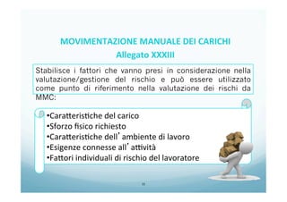 11
Stabilisce i fattori che vanno presi in considerazione nella
valutazione/gestione del rischio e può essere utilizzato
come punto di riferimento nella valutazione dei rischi da
MMC:
• Cara/eris0che	
  del	
  carico	
  
• Sforzo	
  ﬁsico	
  richiesto	
  
• Cara/eris0che	
  dell’ambiente	
  di	
  lavoro	
  
• Esigenze	
  connesse	
  all’aCvità	
  
• Fa/ori	
  individuali	
  di	
  rischio	
  del	
  lavoratore	
  
MOVIMENTAZIONE	
  MANUALE	
  DEI	
  CARICHI	
  	
  
Allegato	
  XXXIII	
  
	
  
 