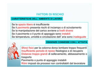 14
Se lo spazio libero è insufficiente
Se il pavimento presenta rischi di inciampo o di scivolamento
Se la manipolazione del carico avviene a livelli diversi
Se il pavimento o il punto di appoggio sono instabili
Se temperatura, umidità e circolazione dell’aria sono inadeguate
CARATTERISTICHE DELL’AMBIENTE DI LAVORO
Sforzi fisici per la colonna dorso lombare troppo frequenti
Insufficiente periodo di riposo fisiologico o di recupero
Distanze troppo grandi di sollevamento, abbassamento o
trasporto
Pavimento o punto di appoggio instabili
Ritmi imposti da processi non controllabili dal lavoratore
ESIGENZE CONNESSE CON L’ATTIVITÀ
FATTORI	
  DI	
  RISCHIO	
  
	
  
 