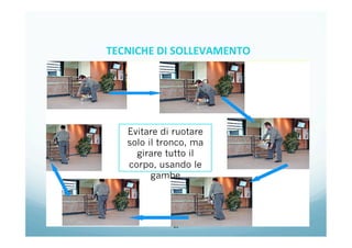 23
Evitare di ruotare
solo il tronco, ma
girare tutto il
corpo, usando le
gambe
TECNICHE	
  DI	
  SOLLEVAMENTO	
  
	
  
 