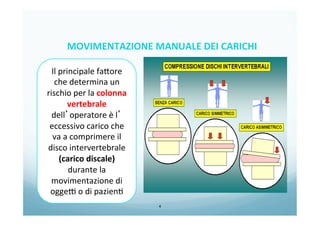 4
Il	
  principale	
  fa/ore	
  
che	
  determina	
  un	
  
rischio	
  per	
  la	
  colonna	
  
vertebrale	
  
dell’operatore	
  è	
  l’	
  
eccessivo	
  carico	
  che	
  
va	
  a	
  comprimere	
  il	
  
disco	
  intervertebrale	
  
(carico	
  discale)	
  
durante	
  la	
  
movimentazione	
  di	
  
oggeC	
  o	
  di	
  pazien0	
  
MOVIMENTAZIONE	
  MANUALE	
  DEI	
  CARICHI	
  
 