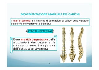 6
Il mal di schiena è il sintomo di alterazioni a carico delle vertebre
dei dischi intervertebrali e dei nervi
È una malattia degenerativa delle
articolazioni che determina la
r i c o s t r u z i o n e i r r e g o l a r e
dell’ossatura della vertebra
ARTROSI VERTEBRALE
MOVIMENTAZIONE	
  MANUALE	
  DEI	
  CARICHI	
  
 