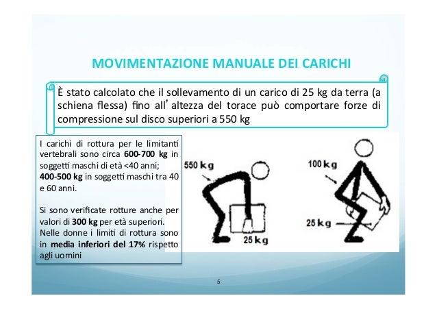 Movimentazione manuale dei carichi accidentali