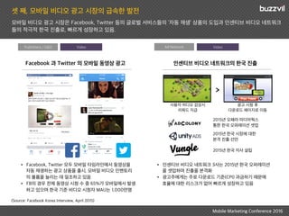 모바일 비디오 광고 시장은 Facebook, Twitter 등의 글로벌 서비스들의 ‘자동 재생’ 상품의 도입과 인센티브 비디오 네트워크
들의 적극적 한국 진출로, 빠르게 성장하고 있음.
셋 째, 모바일 비디오 광고 시장의 급속한 발전
Mobile Marketing Conference 2016
Facebook 과 Twitter 의 모바일 동영상 광고
•  Facebook, Twitter 모두 모바일 타임라인에서 동영상을
자동 재생하는 광고 상품을 출시, 모바일 비디오 인벤토리
의 볼륨을 늘리는 데 일조하고 있음
•  FB의 경우 전체 동영상 시청 수 중 65%가 모바일에서 발생
하고 있으며 한국 기준 비디오 시청자 MAU는 1,000만명
인센티브 비디오 네트워크의 한국 진출
(Source: Facebook Korea Interview, April 2015)
2015년 한국 지사 설립
2015년 한국 시장에 대한
본격 진출 선언
2015년 오페라 미디어웍스
통한 한국 오퍼레이션 셋업
•  인센티브 비디오 네트워크 3사는 2015년 한국 오퍼레이션
을 셋업하며 진출을 본격화
•  광고주에게는 주로 다운로드 기준(CPI) 과금하기 때문에
효율에 대한 리스크가 없어 빠르게 성장하고 있음
>
사용자 비디오 감상시
리워드 지급
광고 시청 후
다운로드 페이지로 이동
 