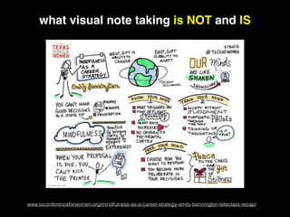 what visual note taking is NOT and IS
www.txconferenceforwomen.org/mindfulness-as-a-career-strategy-emily-bennington-teleclass-recap/
 