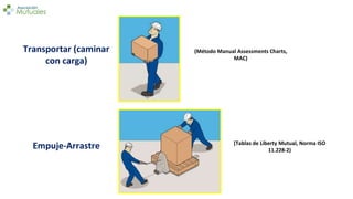 Transportar (caminar
con carga)
Empuje-Arrastre
(Método Manual Assessments Charts,
MAC)
(Tablas de Liberty Mutual, Norma ISO
11.228-2)
 