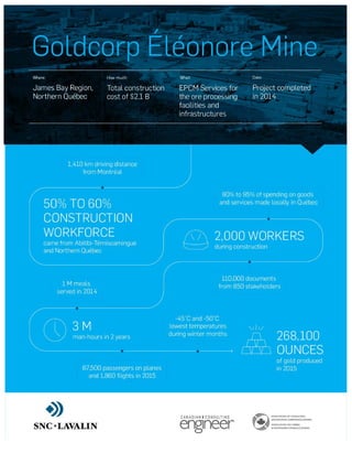 Infographic - SNC-Lavalin project management for Eleonore Gold Mine