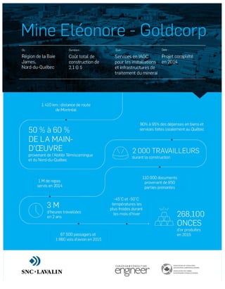 Infographie - Gestion de projet par SNC-Lavalin pour la mine aurifère Éléonore