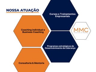 NOSSA ATUAÇÃO
Cursos e Treinamentos
Empresariais
Coaching individual e
Business Coaching
Programas estratégicos de​
Desenvolvimento de Liderança ​
Consultoria & Mentoria
 
