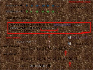 Podemos então concluir: 0  0 6 18 24 18 9 27 Múltiplos de 9   Múltiplos de 6   … … 30 36 36 45 O  Mínimo Múltiplo Comum   de dois ou mais  números naturais   é o  menor múltiplo comum a todos eles . ( excluindo o zero) Escreve-se  m.m.c. (a, b).   m.m.c. (6,9)=18 m.m.c. (7,8) = ? Múltiplos de 7 Múltiplos de 8 Vamos praticar…  m.m.c.(7,8) = 56 Então: Mínimo múltiplo comum = { 1, 2, 3, 4, 5, ... } 