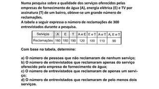 Numa pesquisa sobre a qualidade dos serviços oferecidos pelas
empresas de fornecimento de água (A), energia elétrica (E) e TV por
assinatura (T) de um bairro, obteve-se um grande número de
reclamações.
A tabela a seguir expressa o número de reclamações de 300
entrevistados durante a pesquisa.
Com base na tabela, determine:
a) O número de pessoas que não reclamaram de nenhum serviço;
b) O número de entrevistados que reclamaram apenas do serviço
oferecido pela empresa de fornecimento de água;
c) O número de entrevistados que reclamaram de apenas um servi-
ço;
d) O número de entrevistados que reclamaram de pelo menos dois
serviços.
 