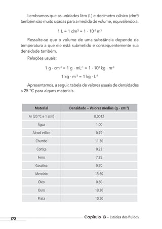 Capítulo 13 – Estática dos ﬂuidos172
Lembramos que as unidades litro (L) e decímetro cúbico (dm³)
também são muito usadas para a medida de volume, equivalendo a:
1 L = 1 dm³ = 1 . 10-3
m3
Ressalte-se que o volume de uma substância depende da
temperatura a que ele está submetido e consequentemente sua
densidade também.
Relações usuais:
1 g . cm-3
= 1 g . mL-1
= 1 . 103
kg . m-3
1 kg . m-3
= 1 kg . L-1
Apresentamos, a seguir, tabela de valores usuais de densidades
a 25 °C para alguns materiais.
Material Densidade – Valores médios (g - cm–3
)
Ar (20 ºC e 1 atm) 0,0012
Água 1,00
Álcool etílico 0,79
Chumbo 11,30
Cortiça 0,22
Ferro 7,85
Gasolina 0.70
Mercúrio 13,60
Óleo 0,80
Ouro 19,30
Prata 10,50
MC de Fisica_prova4.indd 172 29/03/2012 16:36:43
 