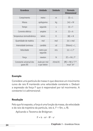 24 Capítulo 1 – Grandezas físicas
Grandeza Unidade Símbolo Fórmula
Dimensional
Comprimento metro m [l] = L
Massa quilograma kg [m] = M
Tempo segundo s [t] = T
Corrente elétrica ampère A [i] = A
Temperatura termodinâmica kelvin K [θ] = θ
Quantidade de matéria mol mol [n] = mol
Intensidade luminosa candela cd [fótons] = IL
Velocidade metro por
segundo
m/s [v] = L.T-1
Força newton N [F] = M.L.T-2
Constante universal dos
gases (R)
Joule por mol
e por kelvin
J/(mol.K) [R] = M.L2
.T-2
.
mol-1
.θ-1
Exemplo
Considere uma partícula de massa m que descreve um movimento
curvo de raio R mantendo uma velocidade constante v. Deduzir
a expressão da força F que é responsável por tal movimento. A
constante k é adimensional.
Resolução
Pelo que foi exposto, a força é uma função da massa, da velocidade
e do raio da trajetória da partícula, isto é, F = f(m, v, R).
Aplicando o Teorema de Bridgman:
F = k . ma . Rb . vc
MC de Fisica_prova4.indd 24 29/03/2012 16:35:42
 