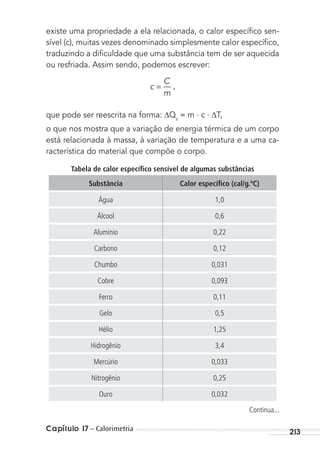 Capítulo 17 – Calorimetria 213
existe uma propriedade a ela relacionada, o calor especíﬁco sen-
sível (c), muitas vezes denominado simplesmente calor especíﬁco,
traduzindo a diﬁculdade que uma substância tem de ser aquecida
ou resfriada. Assim sendo, podemos escrever:
c
C
m
= ,
que pode ser reescrita na forma: Qs
= m . c . T,
o que nos mostra que a variação de energia térmica de um corpo
está relacionada à massa, à variação de temperatura e a uma ca-
racterística do material que compõe o corpo.
Tabela de calor específico sensível de algumas substâncias
Substância Calor específico (cal/g.ºC)
Água 1,0
Álcool 0,6
Alumínio 0,22
Carbono 0,12
Chumbo 0,031
Cobre 0,093
Ferro 0,11
Gelo 0,5
Hélio 1,25
Hidrogênio 3,4
Mercúrio 0,033
Nitrogênio 0,25
Ouro 0,032
Continua...
MC de Fisica_prova4.indd 213 29/03/2012 16:36:58
 