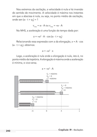 Capítulo 19 – Oscilações240
Nos extremos da oscilação, a velocidade é nula e há inversão
do sentido de movimento. A velocidade é máxima nos instantes
em que a abscissa é nula, ou seja, no ponto médio de oscilação,
onde sen ( . t + 0
) = 1
vmáx
= . A ou vmáx
= – . A
No MHS, a aceleração é uma função do tempo dada por:
a = – 2 . A . cos ( . t + 0
)
Relacionando essa expressão com a da elongação, x = A . cos
( . t + 0
), obtemos:
a = – 2 . x
Logo, a aceleração é nula onde a elongação é nula, isto é, no
ponto médio da trajetória. A elongação é máxima onde a aceleração
é mínima, e vice-versa.
a = – 2 . A
Ec = máximo
Ep = 0
v = máximo
Ec = 0
Ep = máximo
v = 0
Ep = máximo
Ec = 0
v = 0
–A 0 A x
MC de Fisica_prova4.indd 240 29/03/2012 16:37:11
 