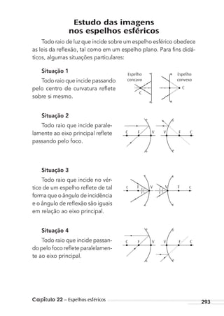Capítulo 22 – Espelhos esféricos 293
Estudo das imagens
nos espelhos esféricos
Todo raio de luz que incide sobre um espelho esférico obedece
as leis da reﬂexão, tal como em um espelho plano. Para ﬁns didá-
ticos, algumas situações particulares:
Situação 1
Todo raio que incide passando
pelo centro de curvatura reﬂete
sobre si mesmo.
Situação 2
Todo raio que incide parale-
lamente ao eixo principal reﬂete
passando pelo foco.
Situação 3
Todo raio que incide no vér-
tice de um espelho reﬂete de tal
forma que o ângulo de incidência
e o ângulo de reﬂexão são iguais
em relação ao eixo principal.
Situação 4
Todo raio que incide passan-
do pelo foco reﬂete paralelamen-
te ao eixo principal.
Espelho
concavo
Espelho
convexo
C
C
C CF FV V
c F i
r
i
r
V V F c
C CF FV V
MC de Fisica_prova4.indd 293 29/03/2012 16:37:49
 