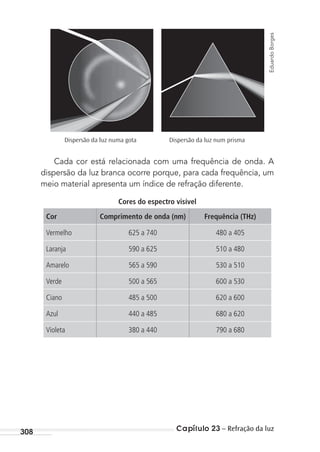 Capítulo 23 – Refração da luz308
Dispersão da luz numa gota Dispersão da luz num prisma
Cada cor está relacionada com uma frequência de onda. A
dispersão da luz branca ocorre porque, para cada frequência, um
meio material apresenta um índice de refração diferente.
Cores do espectro visível
Cor Comprimento de onda (nm) Frequência (THz)
Vermelho 625 a 740 480 a 405
Laranja 590 a 625 510 a 480
Amarelo 565 a 590 530 a 510
Verde 500 a 565 600 a 530
Ciano 485 a 500 620 a 600
Azul 440 a 485 680 a 620
Violeta 380 a 440 790 a 680
EduardoBorges
MC de Fisica_prova4.indd 308 29/03/2012 16:37:59
 