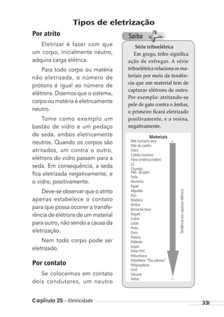 Capítulo 25 – Eletricidade 331
Tipos de eletrização
Por atrito
Eletrizar é fazer com que
um corpo, inicialmente neutro,
adquira carga elétrica.
Para todo corpo ou matéria
não eletrizada, o número de
prótons é igual ao número de
elétrons. Dizemos que o sistema,
corpo ou matéria é eletricamente
neutro.
Tome como exemplo um
bastão de vidro e um pedaço
de seda, ambos eletricamente
neutros. Quando os corpos são
atritados, um contra o outro,
elétrons do vidro passam para a
seda. Em consequência, a seda
ﬁca eletrizada negativamente, e
o vidro, positivamente.
Deve-se observar que o atrito
apenas estabelece o contato
para que possa ocorrer a transfe-
rência de elétrons de um material
para outro, não sendo a causa da
eletrização.
Nem todo corpo pode ser
eletrizado.
Por contato
Se colocarmos em contato
dois condutores, um neutro
Série triboelétrica
Em grego, tribo significa
ação de esfregar. A série
triboelétrica relaciona os ma-
teriais por meio da tendên-
cia que um material tem de
capturar elétrons de outro.
Por exemplo: atritando-se
pele de gato contra o âmbar,
o primeiro ficará eletrizado
positivamente, e a resina,
negativamente.
Materiais
Pele humana seca +
Tendênciaemcapturarelétrons
Pele de coelho
Vidro
Cabelo humano
Fibra sintética (nylon)
Lã
Chumbo
Pele de gato
Seda
Alumínio
Papel
Algodão
Aço
Madeira
Âmbar
Borracha dura
Níquel
Cobre
Latão
Prata
Ouro
Platina
Poliéster
Isopor
Filme PVC
Poliuretano
Polietileno “fita adesiva”
Polipropileno
Vinil
Silicone
Teflon –
Saiba
MC de Fisica_prova4.indd 331 29/03/2012 16:38:14
 