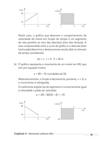 Capítulo 3 – Movimento uniforme (MU) 41
S (m)
30
10
t (s)5
v (m/s)
4
t (s)5
Neste caso, o gráfico que descreve o comportamento da
velocidade do móvel em função do tempo é um segmento
de reta paralelo ao eixo das abscissas (eixo dos tempos). A
área compreendida entre a curva do gráﬁco e a abscissa (área
hachurada) determina o deslocamento escalar (∆s) no intervalo
de tempo considerado.
∆s = v . t = 4 . 5 = 20 m
b) O gráﬁco representa o movimento de um móvel em MU que
tem por equação horária
s = 80 – 10 t (unidades do SI).
Matematicamente, a função é decrescente; portanto, v < 0, e
o movimento é retrógrado.
O coeﬁciente angular ( ) do segmento é numericamente igual
à velocidade e pode ser calculado:
= (30 – 80)/(5 – 0) = –10
S (m)
80
30
t (s)5
v (m/s)
5
–10
t (s)
MC de Fisica_prova4.indd 41 29/03/2012 16:35:48
 