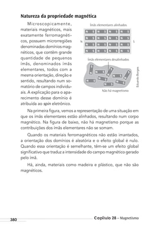 Capítulo 28 – Magnetismo380
Natureza da propriedade magnética
Microscopicamente,
materiais magnéticos, mais
exatamente ferromagnéti-
cos, possuem microrregiões
denominadas domínios mag-
néticos, que contêm grande
quantidade de pequenos
ímãs, denominados ímãs
elementares, todos com a
mesma orientação, direção e
sentido, resultando num so-
matório de campos individu-
ais. A explicação para o apa-
recimento desse domínio é
atribuída ao spin eletrônico.
Na primeira ﬁgura, vemos a representação de uma situação em
que os ímãs elementares estão alinhados, resultando num corpo
magnético. Na ﬁgura de baixo, não há magnetismo porque as
contribuições dos ímãs elementares não se somam.
Quando os materiais ferromagnéticos não estão imantados,
a orientação dos domínios é aleatória e o efeito global é nulo.
Quando essa orientação é semelhante, têm-se um efeito global
signiﬁcativo que traduz a intensidade do campo magnético gerado
pelo ímã.
Há, ainda, materiais como madeira e plástico, que não são
magnéticos.
N S
N
SN
S
N
N N
N N
N
N
N
N
N
S
N S
S
S
S
S S
S
S
SS
N S
N S
N S
N S
N S
N S
N S
N S
N S
N S
N S
N S
Ímãs elementares desalinhados
Ímãs elementares alinhados
Não há magnetismo
EduardoBorges
MC de Fisica_prova4.indd 380 29/03/2012 16:38:46
 