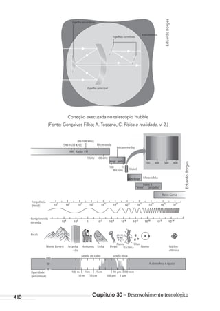 410 Capítulo 30 – Desenvolvimento tecnológico
Espelho secundário
Espelhos corretivos
Instrumentos
Espelho principal
Correção executada no telescópio Hubble
(Fonte: Gonçalves Filho; A. Toscano, C. Física e realidade. v. 2.)
(540-1650 KHz) Micro-onda
AM Radio FM
1 GHz 100 GHz
Infravermelho
100 1
longe perto
Mícrons Visível
700 600 500 400
Ultravioleta
Monte Everest Arranha
-céu
Humanos Unha Prego
Escala
Frequência
(Herzt)
Comprimento
de onda
pertolonge
Raios X
“leves” “pesados”
Raios Gama
Poeira
Bactéria
Vírus
Átomo Núcleo
atômico
Opacidade
(percentual)
0
1
Janela de rádio
100 m
10 m
1 m
10 cm
1 cm
100 µm
10 µm
1 µm
100 mm
Janela ótica
A atmosfera é opaca
(88-108 MHz)
100
50
EduardoBorges
EduardoBorges
MC de Fisica_prova4.indd 410 29/03/2012 16:39:10
 