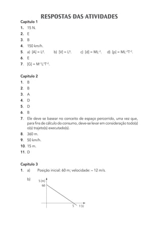Capítulo 1
1. 15 N.
2. E
3. B
4. 150 km/h.
5. a) [A] = L². b) [V] = L³. c) [d] = ML–3
. d) [p] = ML–3
T–2
.
6. E
7. [G] = M–1
L3
T–2
.
Capítulo 2
1. B
2. B
3. A
4. D
5. D
6. B
7. Ele deve se basear no conceito de espaço percorrido, uma vez que,
para ﬁns de cálculo do consumo, deve-se levar em consideração todo(s)
o(s) trajeto(s) executado(s).
8. 360 m.
9. 50 km/h.
10. 15 m.
11. D
Capítulo 3
1. a) Posição inicial: 60 m; velocidade: – 12 m/s.
b) S (m)
60
t (s)5
RESPOSTAS DAS ATIVIDADES
MC de Fisica_prova4.indd 412 29/03/2012 16:39:10
 