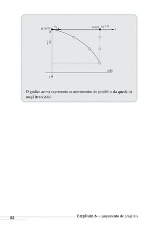 Capítulo 6 – Lançamento de projéteis82
x
y
solo
projétil maçã
O
→
g
→
v0 v0 = 0
O gráfico acima representa os movimentos do projétil e da queda da
maçã (tracejado)
MC de Fisica_prova4.indd 82 29/03/2012 16:36:05
 