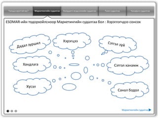 Таньд хэрэгтэй юу?   Маркетингийн судалгаа   Хоёрдогч мэдээллийн судалгаа   Тоон судалгаа         Чанарын судалгаа



ESOMAR-ийн тодорхойлсноор Маркетингийн судалгаа бол : Хэрэглэгчдээ сонсох



                                              Хэрэгцээ




             Хандлага                                                                Сэтгэл ханамж




                 Хүсэл
                                                                                        Санал бодол




 1
                                                                                             Маркетингийн судалгаа
 