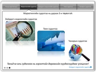 Таньд хэрэгтэй юу?   Маркетингийн судалгаа   Хоёрдогч мэдээллийн судалгаа   Тоон судалгаа       Чанарын судалгаа



                        Маркетингийн судалгаа нь дараах 3-н төрөлтэй:

Хоёрдогч мэдээллийн судалгаа



                                                   Тоон судалгаа




                                                                                  Чанарын судалгаа




  Таньд яг аль судалгаа нь хэрэгтэйг дараагийн хуудаснуудаас үзэцгээе!
      3
                                                                                   Хоёрдогч мэдээллийн судалгаа
 