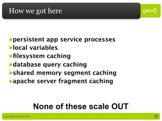 How we got here


     •persistent app service processes
     •local variables
     •ﬁlesystem caching
     •database query caching
     •shared memory segment caching
     •apache server fragment caching



                              None of these scale OUT
: Copyright 2009 Gear6 Inc.
 