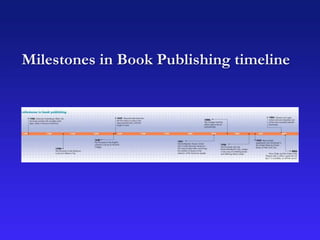 Milestones in Book Publishing timeline
 