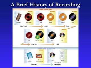 A Brief History of Recording
 