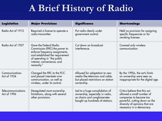 A Brief History of Radio
 