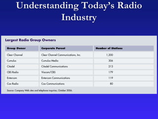 Understanding Today’s Radio
Industry
 
