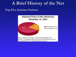 A Brief History of the Net
Top Five Internet Nations
 