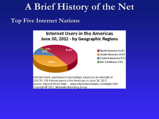 A Brief History of the Net
Top Five Internet Nations
 