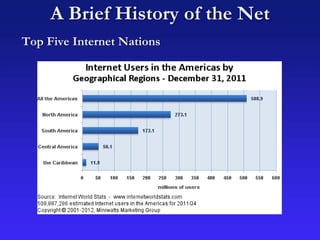 A Brief History of the Net
Top Five Internet Nations
 