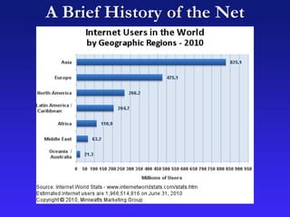 A Brief History of the Net
 