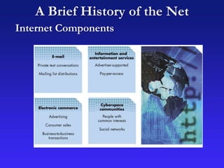 A Brief History of the Net
Internet Components
 