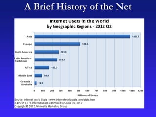 A Brief History of the Net
 