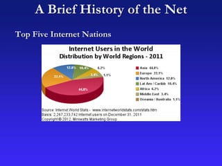 A Brief History of the Net
Top Five Internet Nations
 