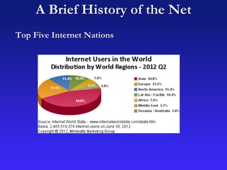A Brief History of the Net
Top Five Internet Nations
 
