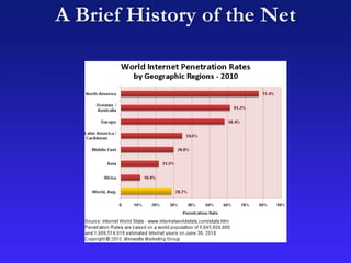 A Brief History of the Net
 