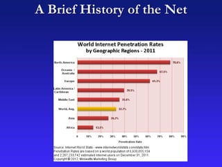 A Brief History of the Net
 