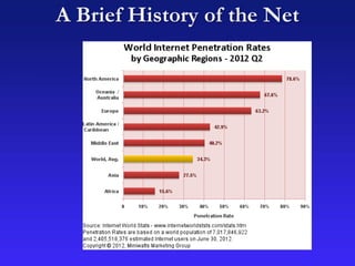A Brief History of the Net
 