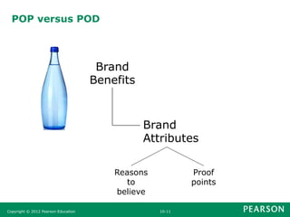 POP versus POD
Copyright © 2012 Pearson Education 10-11
Brand
Benefits
Brand
Attributes
Reasons
to
believe
Proof
points
 