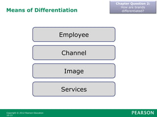 Means of Differentiation
Copyright © 2012 Pearson Education
10-13
Employee
Channel
Image
Services
Chapter Question 2:
How are brands
differentiated?
 